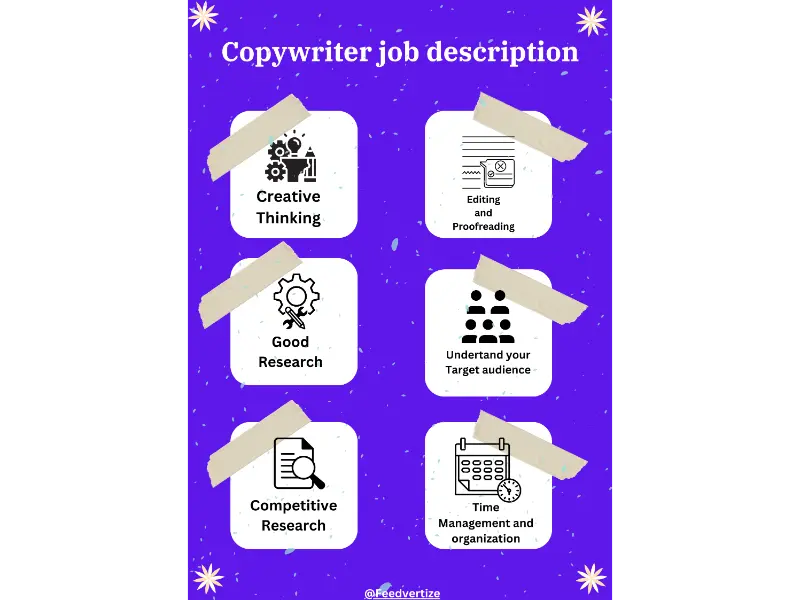 infographic with icons information displaying about copywriting job descriptions